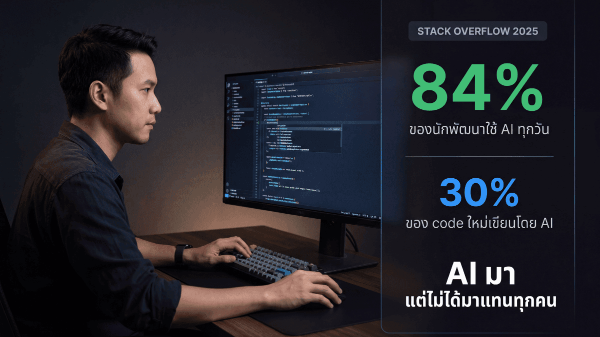 AI จะแทนที่ programmer ไหม — และทำไม developer ที่รู้ System Design ถึงปลอดภัยกว่า_image