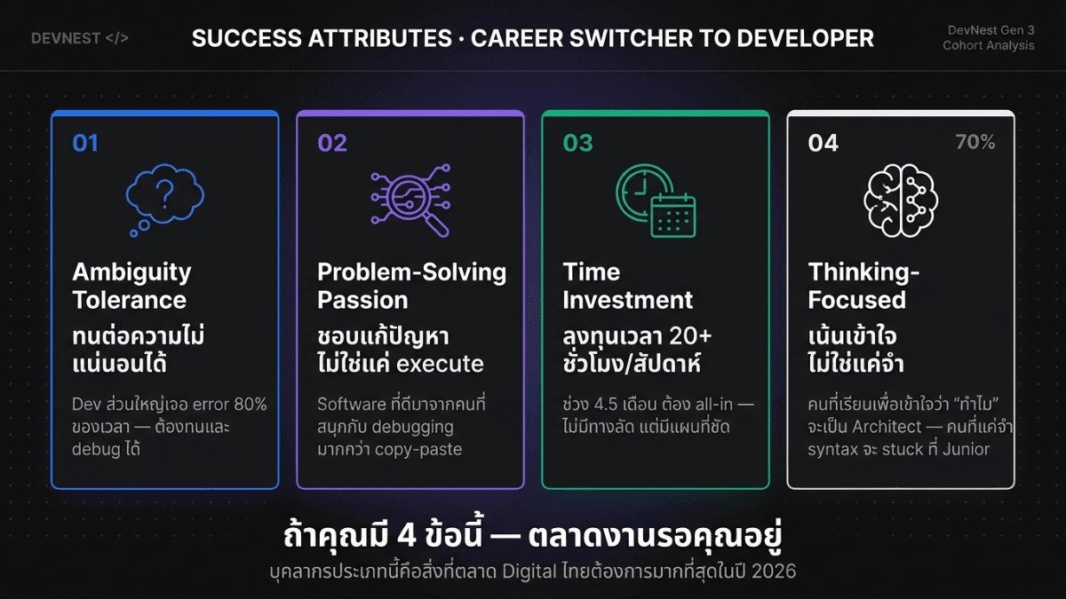 4 คุณสมบัติของคนที่เปลี่ยนสายงานมาเป็น developer ได้สำเร็จจริงในปี 2026