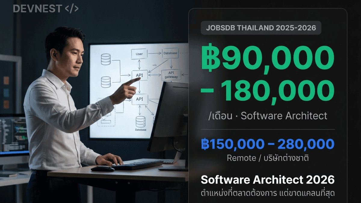 เงินเดือน Software Architect ในไทย 2026 — ฿80,000-150,000 และทำไมตลาดถึงขาดแคลน_image