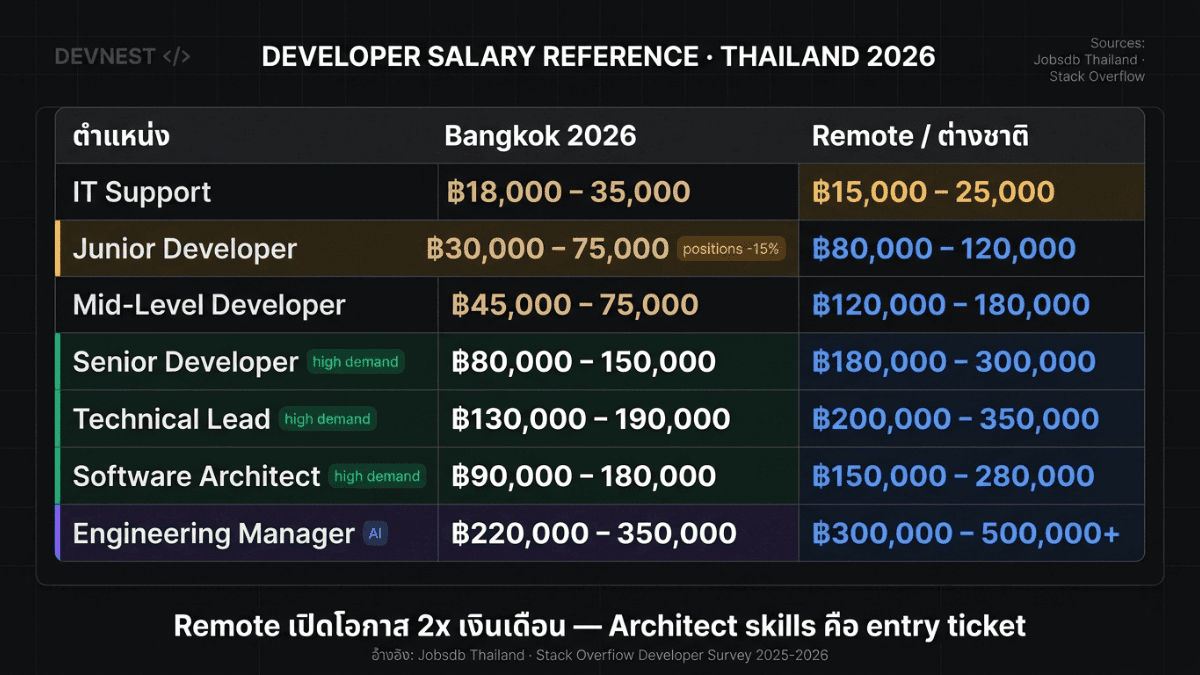รูปประกอบบทความ DevNest