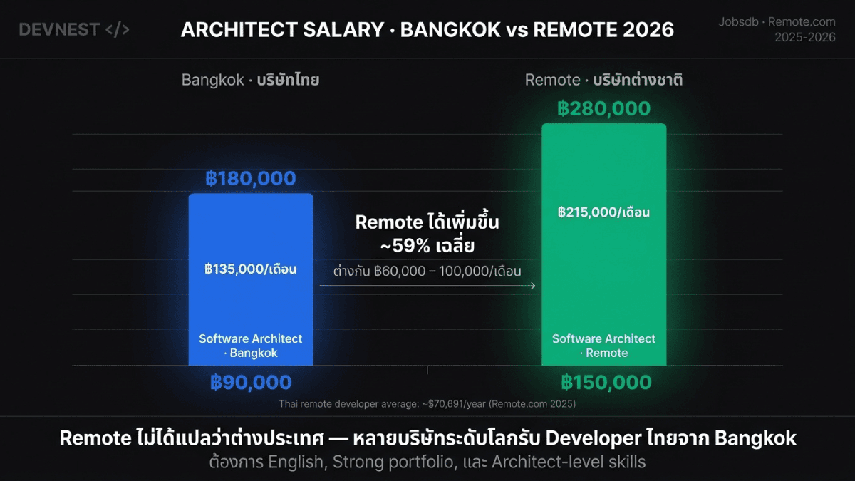 รูปประกอบบทความ DevNest